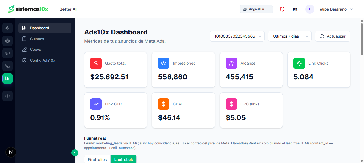 Sistemas 10x Â· Ads10x dashboard con $25.6K en gasto, 556K impresiones y funnel real